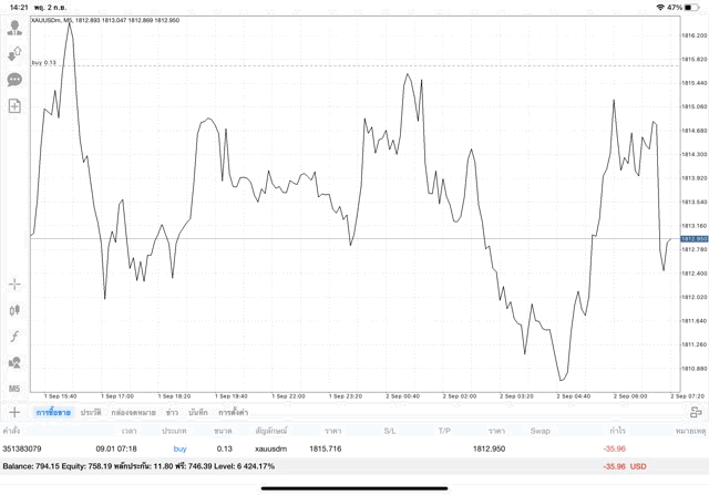 ลงทุนทองออนไลน์ วันจันทร์ ถึง วันศุกร์