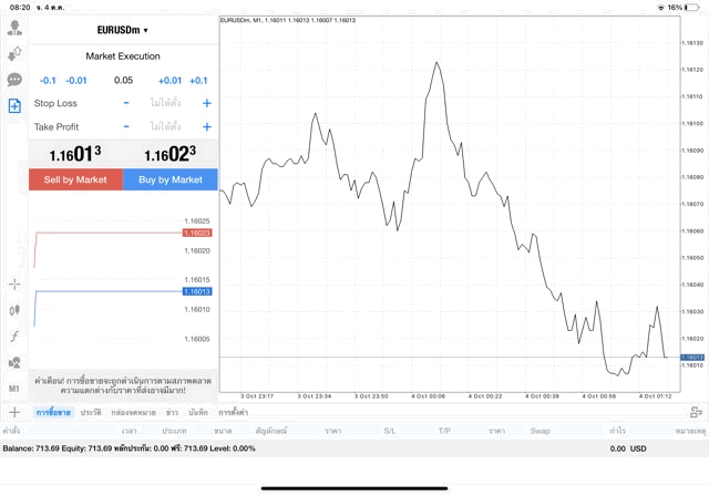 Forex online trading Mt4