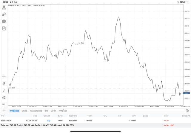การลงทุน Forex ทดลองเล่น