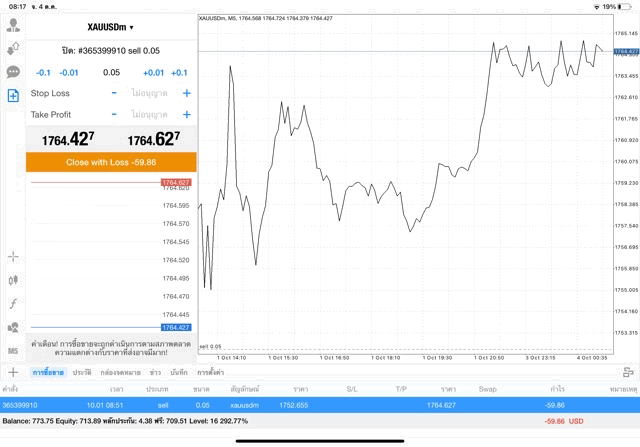 mt4 xauusdm online Exness