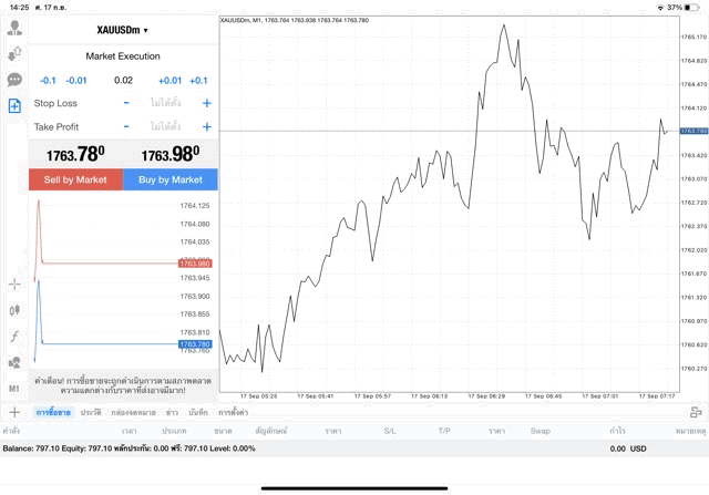 XAUUSD online trading