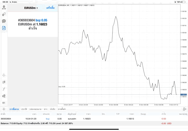 Forex online trading monday to friday