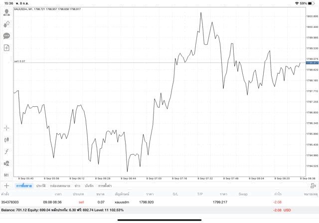 ลงทุน Forex Crypto Stocks Indices Energies