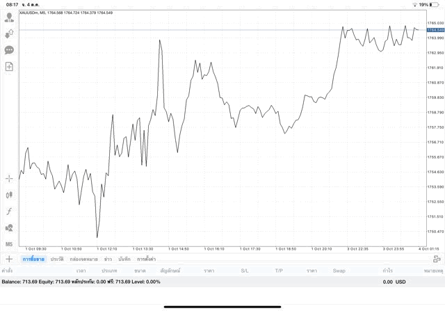 ลงทุนทองออนไลน์ เสี่ยงนะ