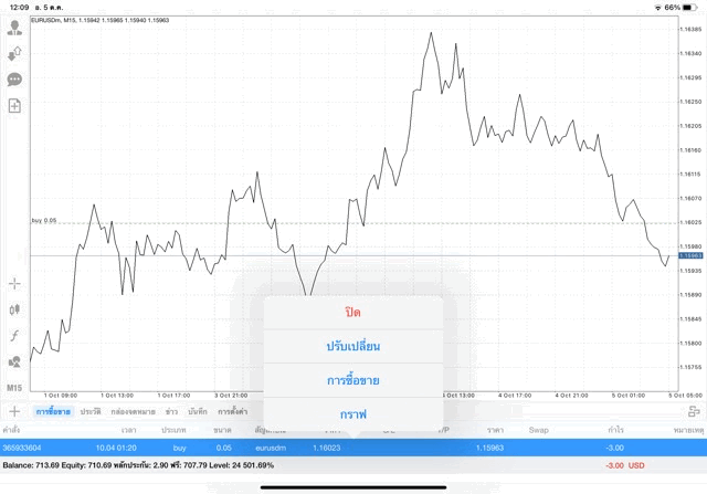 invest forex online market