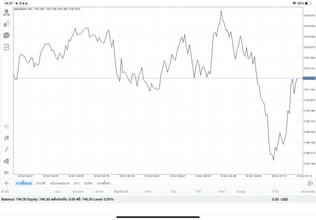 อาจเสียเงิน ลงทุนทองผ่านเน็ต