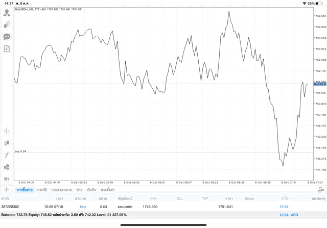 เทรดทองออนไลน์