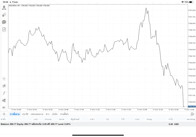 การลงทุนทองออนไลน์เสี่ยงนะ