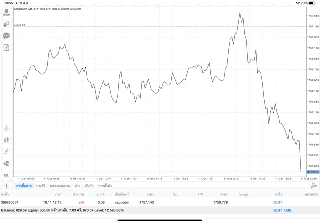 เก็งกำไรทองออนไลน์ จันทร์ - ศุกร์