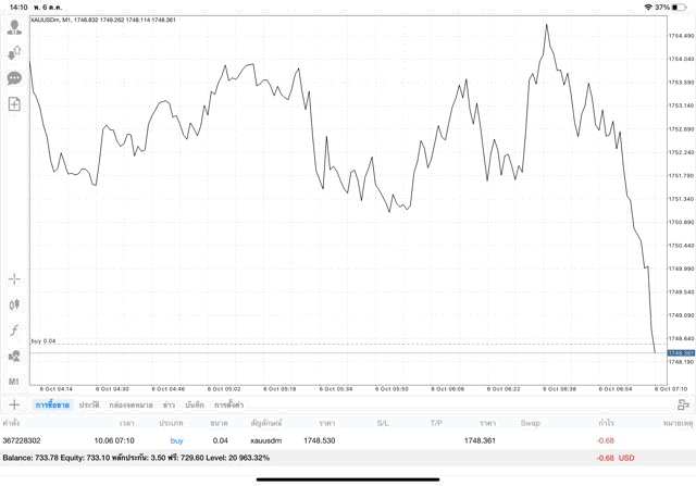 ลงทุนทอง จันทร์ ถึง ศุกร์