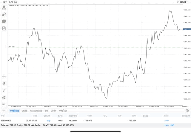 ลงทุนทอง 24 ช.ม.