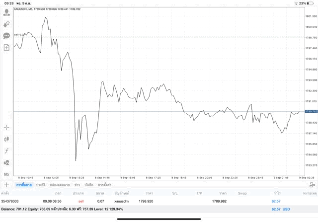 เล่นทอง ตลอด 24 ช.ม.