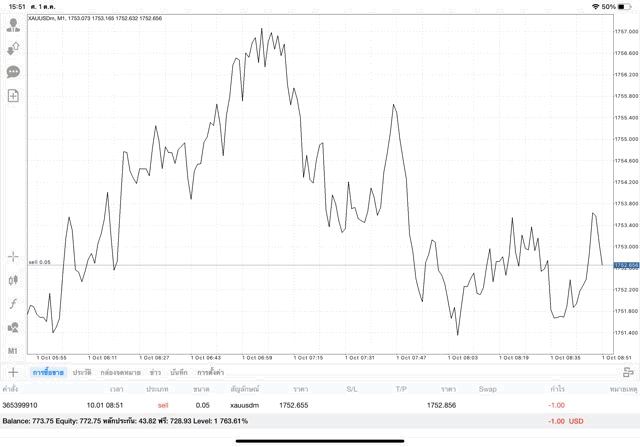 ออนไลน์ ทอง จันทร์ ถึง ศุกร์