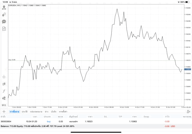 online forex trading Exness