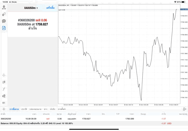 จันทร์ - ศุกร์ เทรดทอง