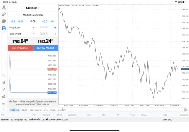 เล่นทอง ลงทุนทอง