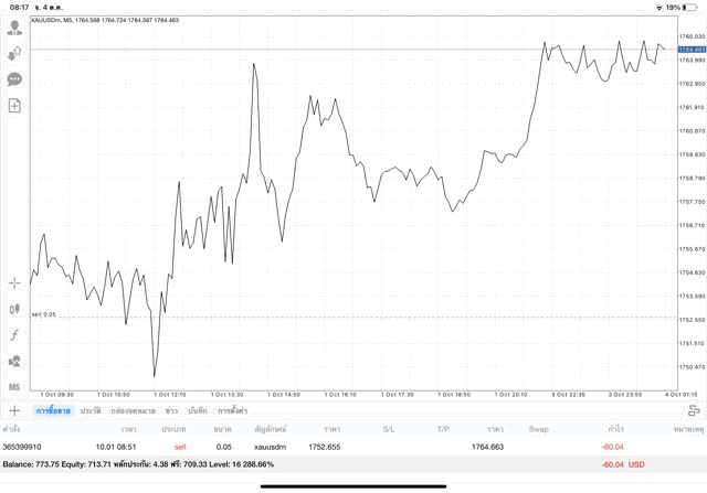 Exness ลงทุนทอง