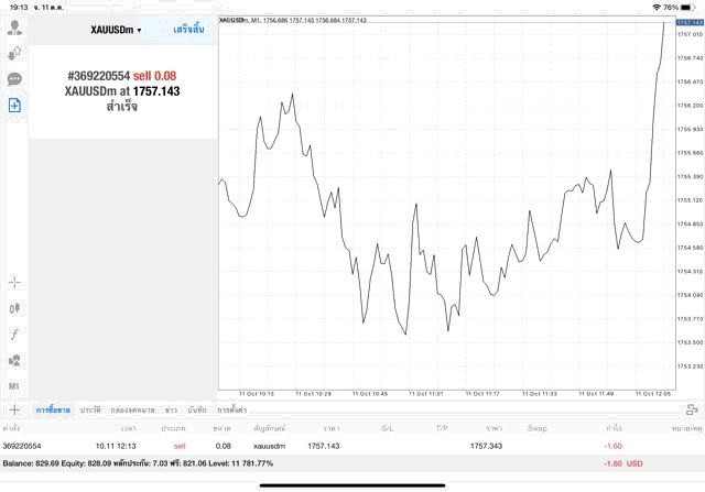การลงทุนทอง ทดลองเล่นฟรี