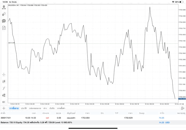 การเล่นทองออนไลน์ จันทร์ ถึง ศุกร์