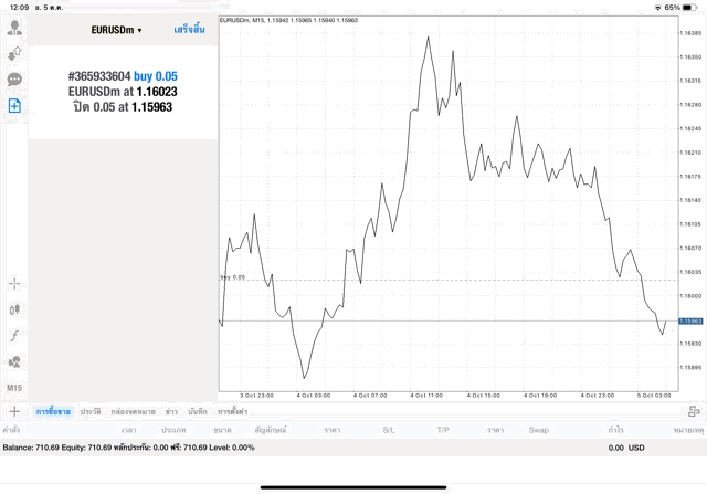 market cfd online forex trading Exness