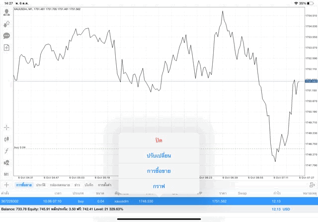 เทรดทองผ่านเน็ต กับ Exness