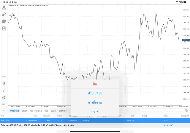 เล่นทองออนไลน์ ลงทุน XAUUSD