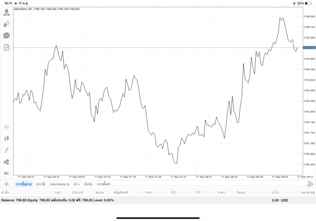 เสี่ยงมาก เล่นทอง รวย จน