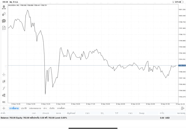 รวยได้ รวยไว การลงทุนทองออนไลน์