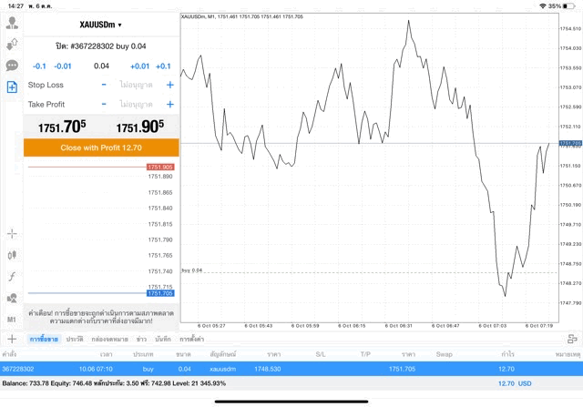 เล่นทองออนไลน์ ผ่าน เมทา เทรดเดอร์ 4