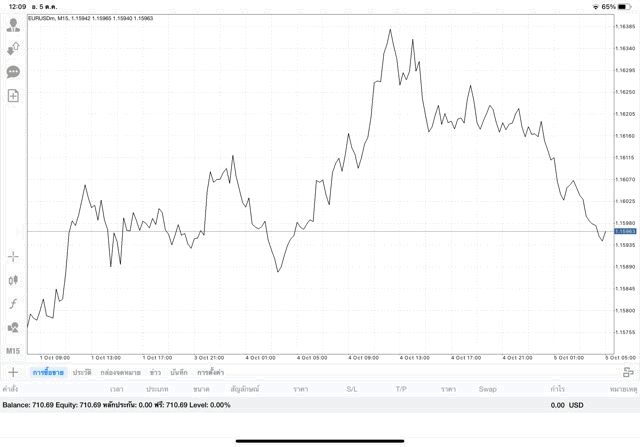รวยได้ Forex การลงทุน