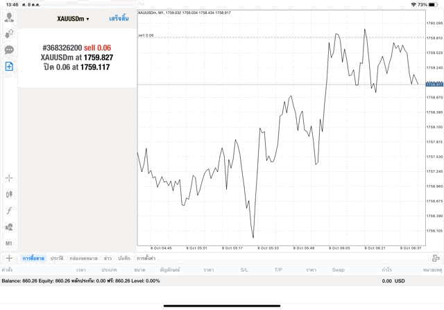 XAUUSD Mt4 online trading
