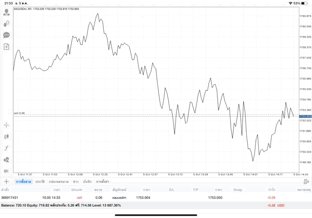 ทองลงทุนออนไลน์ 24 ช.ม.