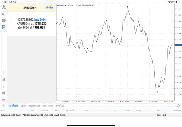 online trading CFD exness