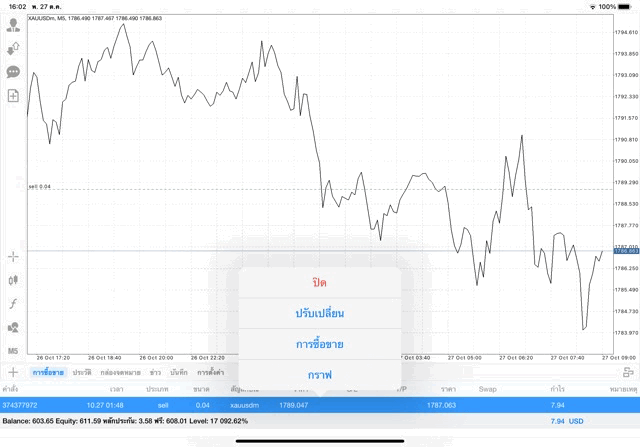 อัตราแลกเปลี่ยนทองยูเอสดอลลาร์