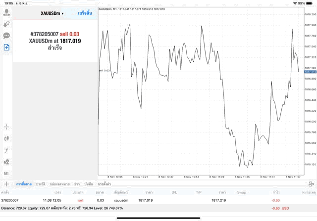 online ทอง เก็งกำไร แอป Mt4