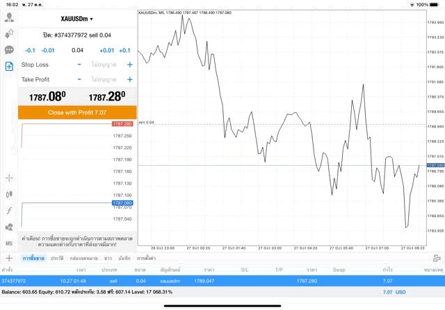 การลงทุนทอง แอปเล่นหุ้น Mt4