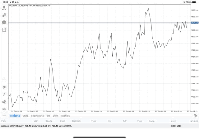 รวยไว เทรดทองผ่านเน็ต