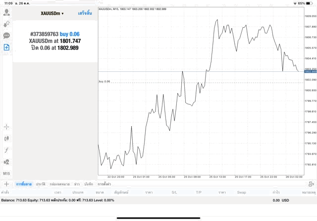 การเก็งกำไร การลงทุนทอง กับ Exness
