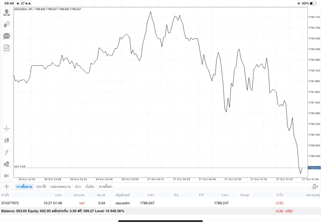 การลงทุนทองออนไลน์ 24 ช.ม. ลงทุน ทดลองลงทุนฟรี