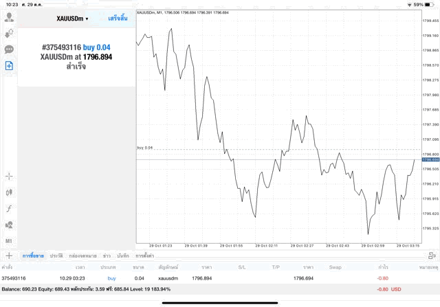 ทดลองเล่นฟรี เทรดทอง