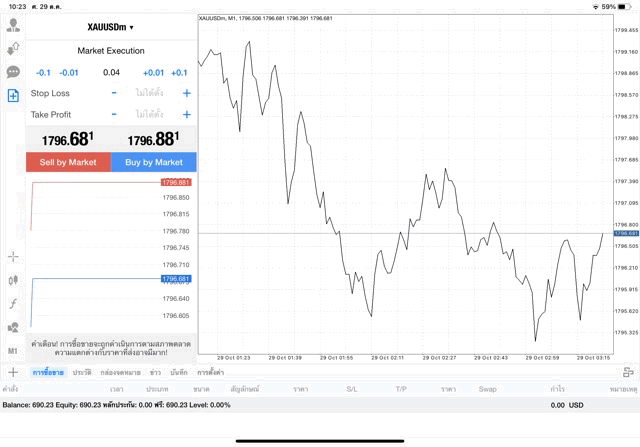 การเทรดทองออนไลน์