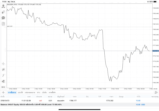 meta trader 4 xauusd online trading