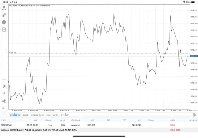 เล่นทองออนไลน์ 24 ช.ม.