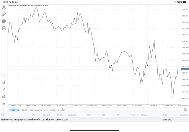 เสี่ยงนะ การลงทุนทองออนไลน์