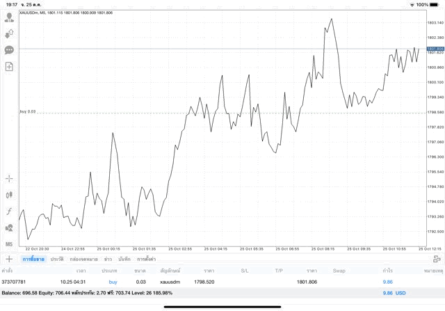 ลงทุนทอง 24 ช.ม.