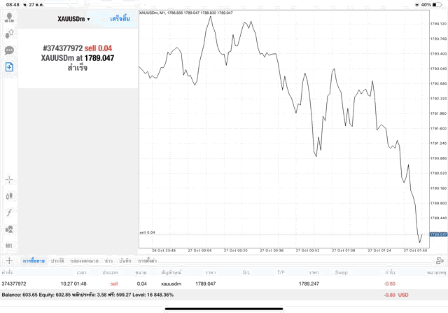 การเทรดทองออนไลน์ ลงทุนได้วันจันทร์ถึงวันศุกร์