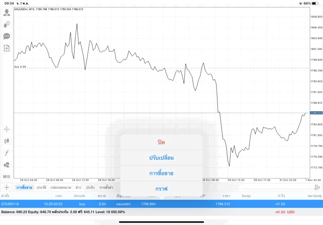 เก็งกำไร ทอง Exness