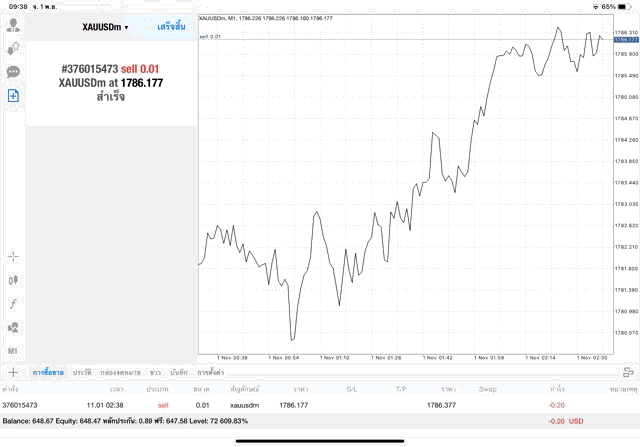 การเทรดทองออนไลน์ ทดลองลงทุนฟรี