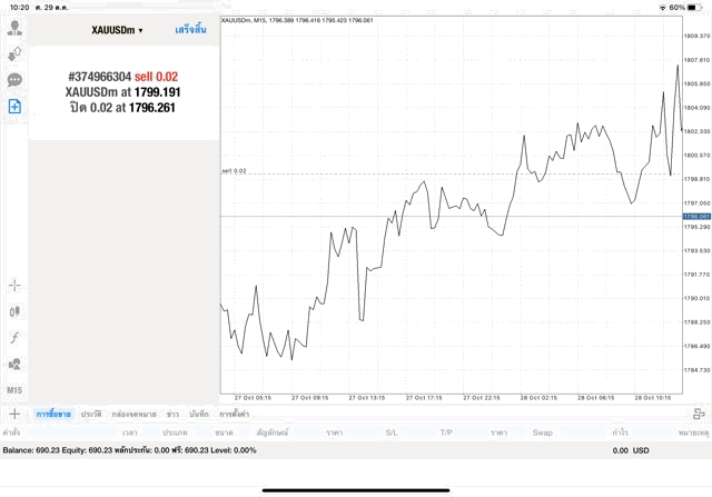 เทรดหุ้นออนไลน์