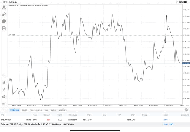 Exness online trading XAUUSD